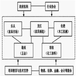 海爾集團(tuán)美國建廠 深入剖析其戰(zhàn)略動因與商業(yè)邏輯